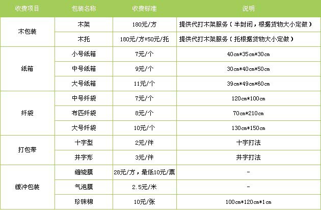 禹城市到南昌物流专线