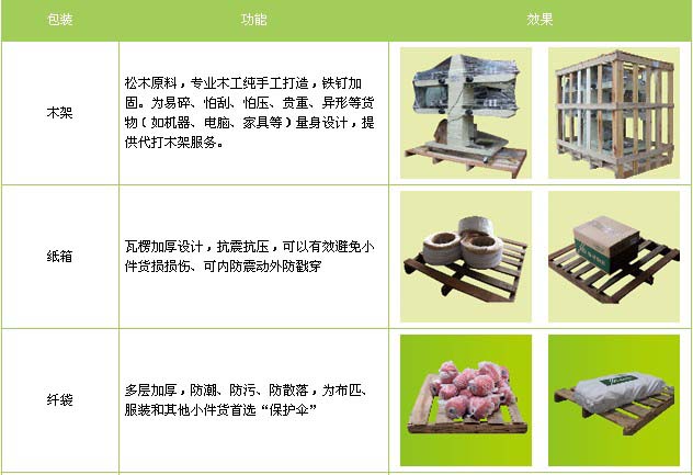 禹城市到南昌物流专线